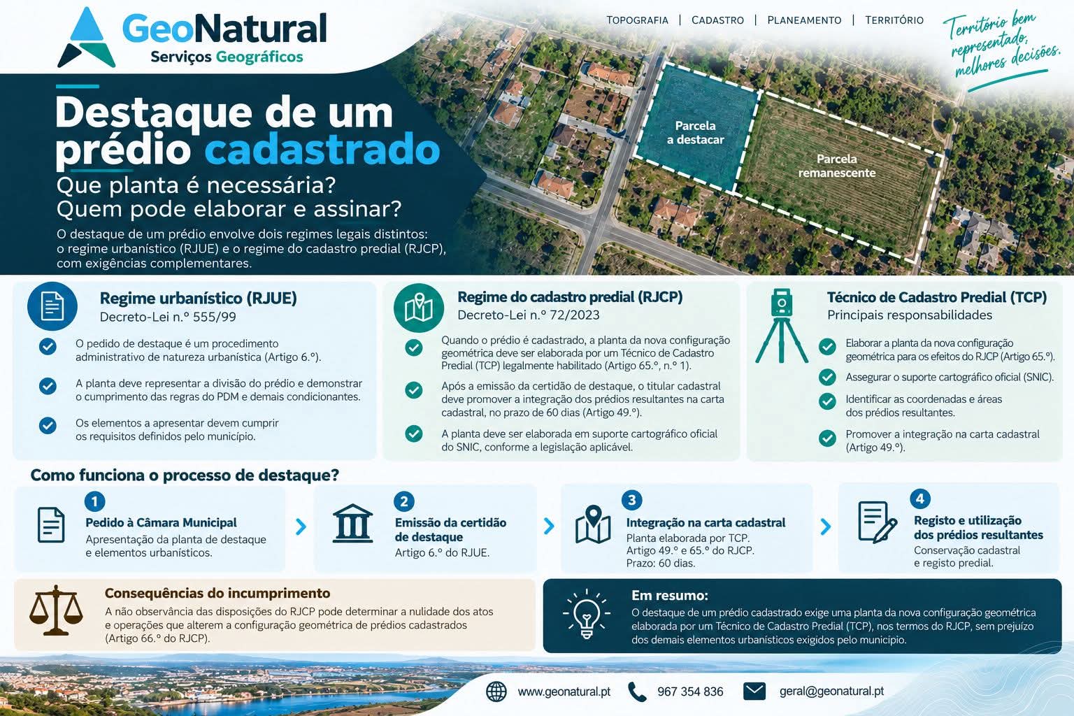 Destaque de prédios cadastrados — GeoNatural